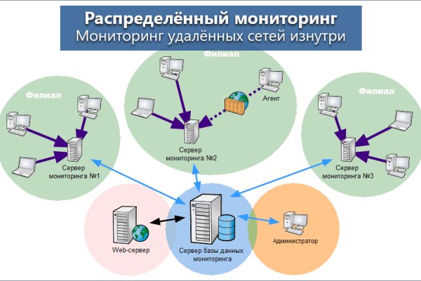 Kraken официальный сайт ссылка krk store com