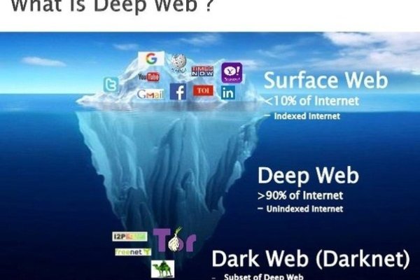 Kraken darknet market ссылка