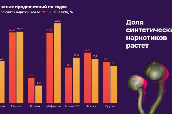 Kraken домен