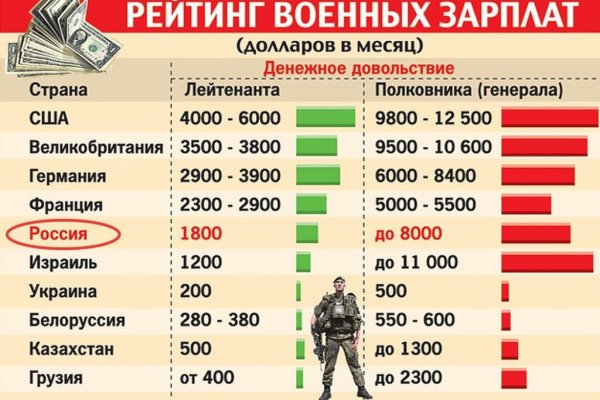 Кракен официальный сайт онион