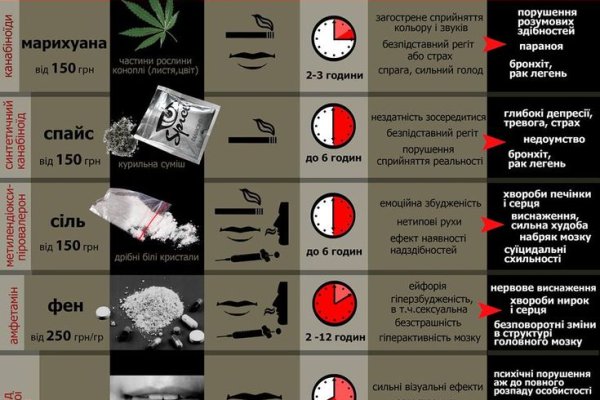 Что такое кракен шоп