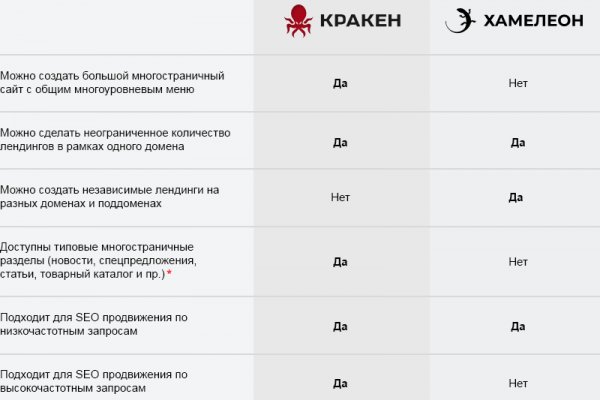 Зеркала сайта кракен tor