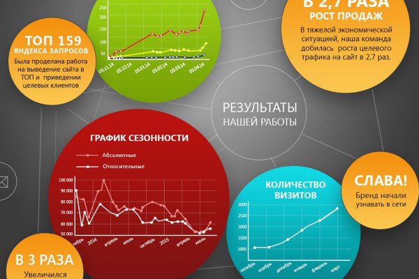 Кракен сайт krk market com